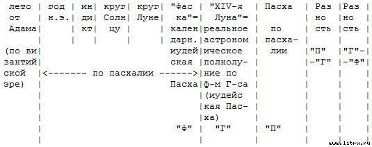 Математическая хронология библейских событий t_002.jpg