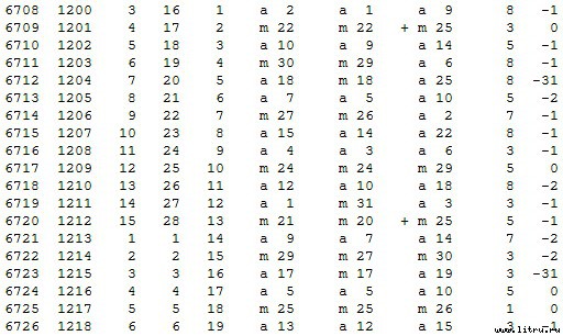Математическая хронология библейских событий t_082.jpg
