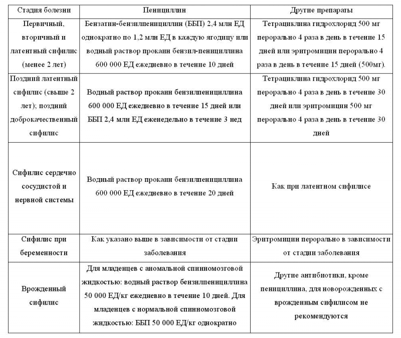 Инфекции, передаваемые половым путем image01.png