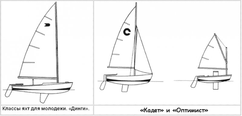 Увлекательный мир парусов i_023.png