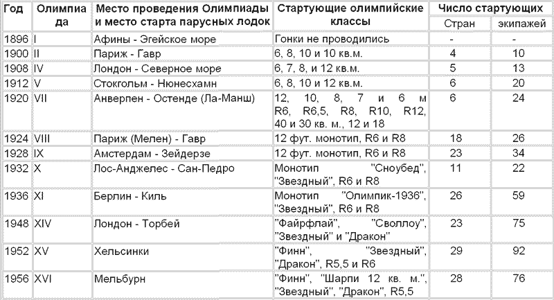 Увлекательный мир парусов i_057.png
