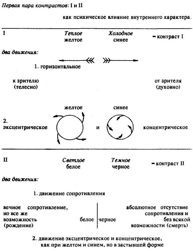 О духовном в искусстве _14.jpg