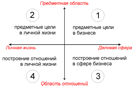 Формула успеха или Философия жизни эффективного человека p9.PNG