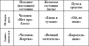 Формула успеха или Философия жизни эффективного человека p2.PNG