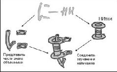 Учебник мнемотехники pic_29.jpg