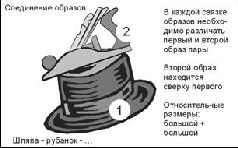 Учебник мнемотехники pic_31.jpg