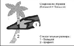 Учебник мнемотехники pic_34.jpg