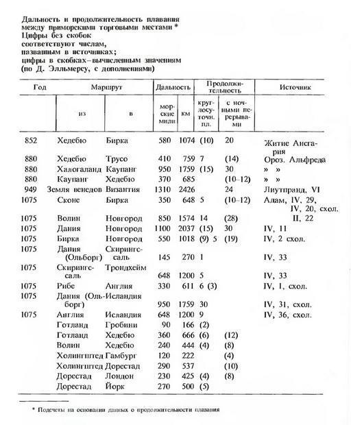 Славяне и скандинавы _41.jpg