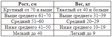 Племенное дело в служебном собаководстве i_081.png