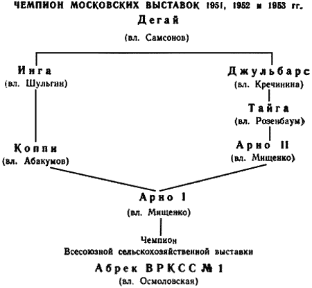 Племенное дело в служебном собаководстве i_101.png