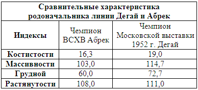 Племенное дело в служебном собаководстве i_102.png