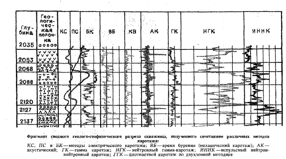 О нефти и газе доступным языком neft11_2.gif