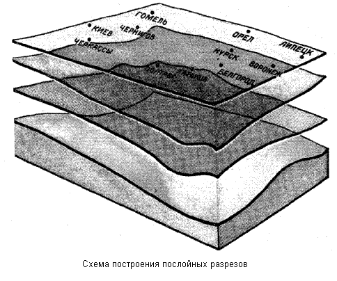 О нефти и газе доступным языком neft11_3.gif