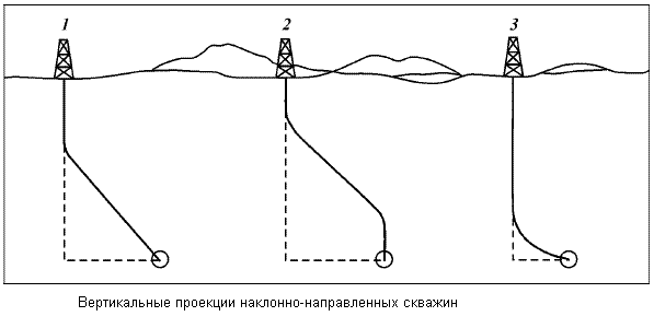 О нефти и газе доступным языком neft13_1.gif