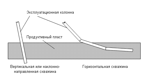 О нефти и газе доступным языком neft13_3.gif