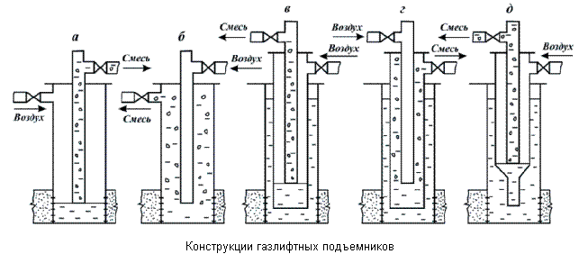 О нефти и газе доступным языком neft14_2.gif