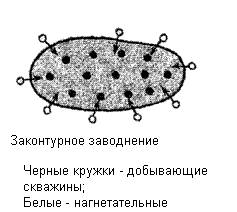 О нефти и газе доступным языком neft16_1.gif