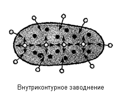 О нефти и газе доступным языком neft16_2.gif
