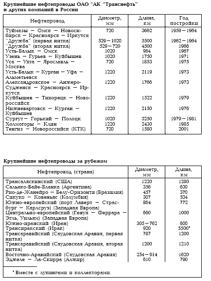 О нефти и газе доступным языком neft20_1.gif