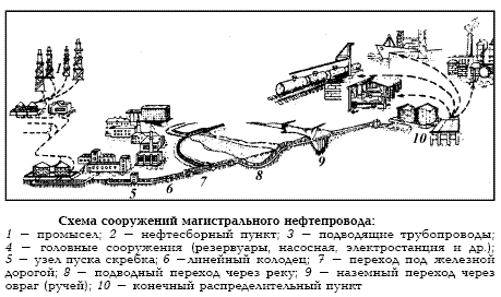 О нефти и газе доступным языком neft21_1.gif