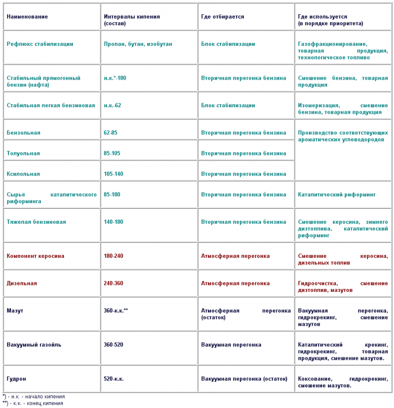 О нефти и газе доступным языком table3.png