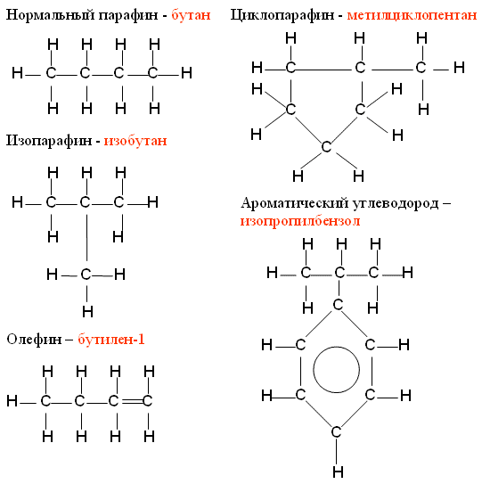 О нефти и газе доступным языком ref2_1.gif
