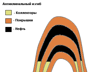 О нефти и газе доступным языком _6_2.gif