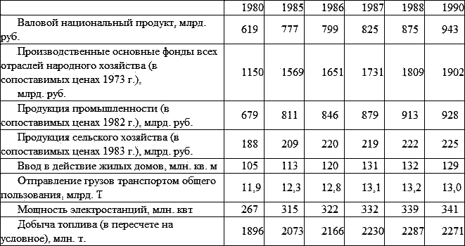 Неолиберальная реформа в России i_003.png