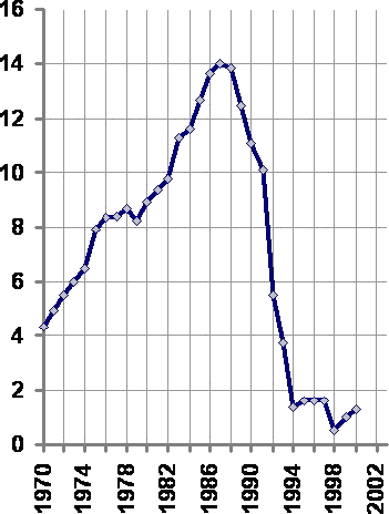 Неолиберальная реформа в России i_004.png