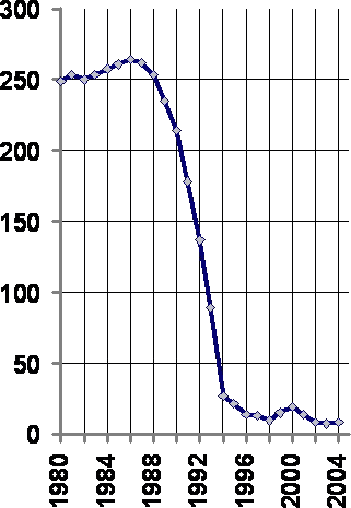 Неолиберальная реформа в России i_010.png