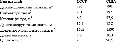 Неолиберальная реформа в России i_011.png