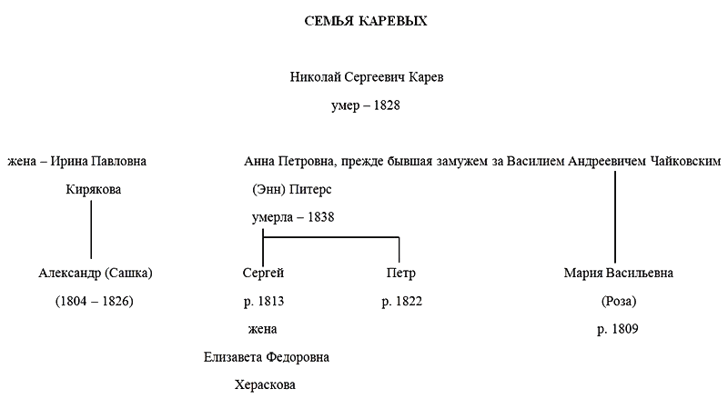 Флёр (Сага о Каревых) i_003.png