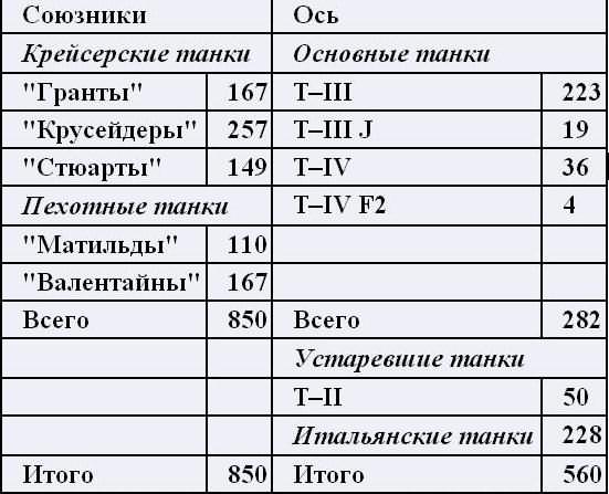 Величайшая победа Роммеля _1.jpg