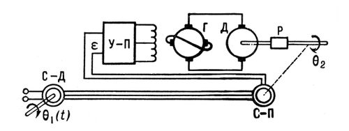 Большая Советская Энциклопедия (СЛ) i009-001-224239910.jpg
