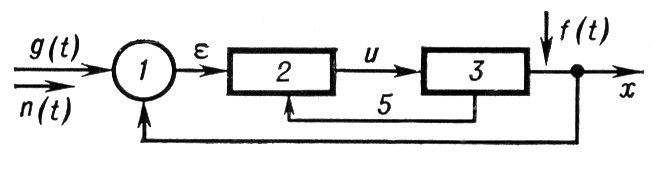 Большая Советская Энциклопедия (СЛ) i010-001-287784419.jpg
