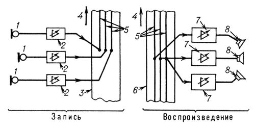 Большая Советская Энциклопедия (СТ) i009-001-238116373.jpg