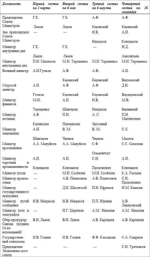 История русского народа в XX веке (Том 1, 2) t14.png