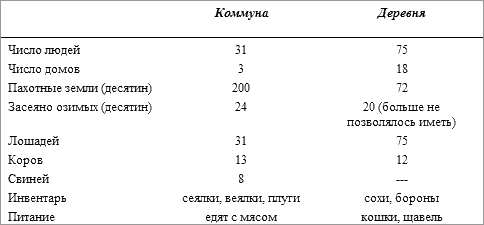 История русского народа в XX веке (Том 1, 2) t15.png