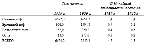 История русского народа в XX веке (Том 1, 2) t16.png