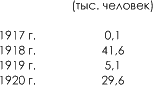 История русского народа в XX веке (Том 1, 2) t17.png