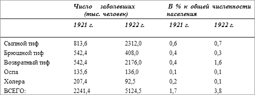 История русского народа в XX веке (Том 1, 2) t19.png