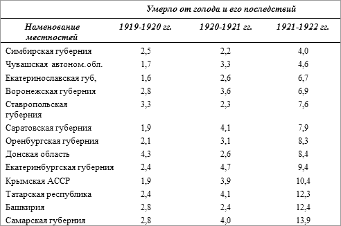 История русского народа в XX веке (Том 1, 2) t20.png