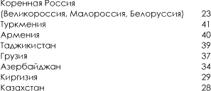 История русского народа в XX веке (Том 1, 2) t21.png