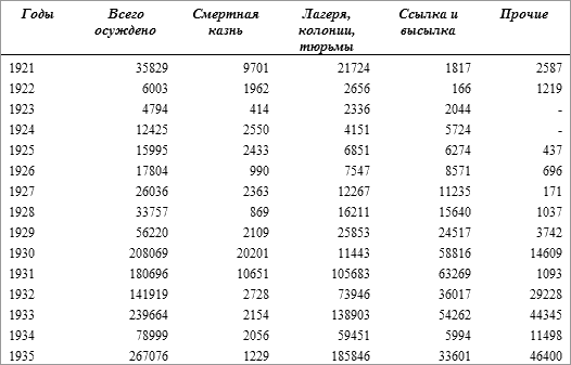 История русского народа в XX веке (Том 1, 2) t25.png