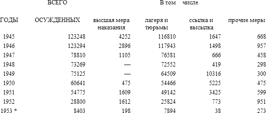 История русского народа в XX веке (Том 1, 2) t28.png