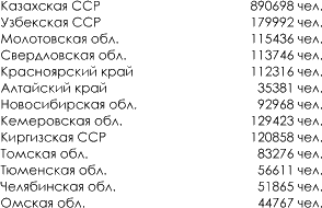История русского народа в XX веке (Том 1, 2) t29.png