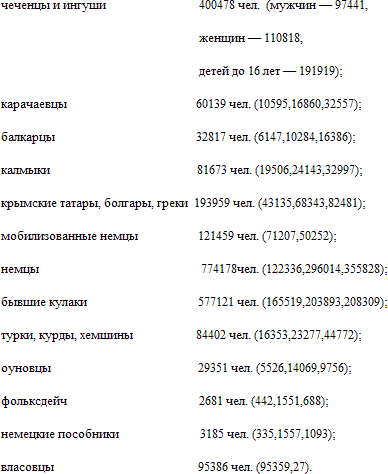 История русского народа в XX веке (Том 1, 2) t30.png