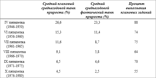 История русского народа в XX веке (Том 1, 2) t34.png