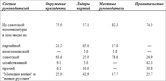 История русского народа в XX веке (Том 1, 2) t43.png