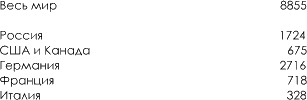 История русского народа в XX веке (Том 1, 2) t09.png
